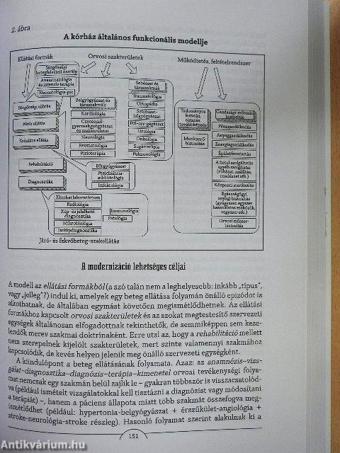 Egészségügy Magyarországon