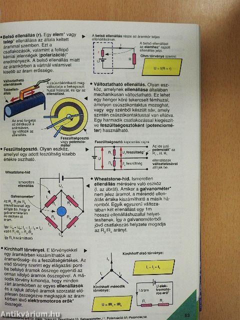 Képes Usborne enciklopédia