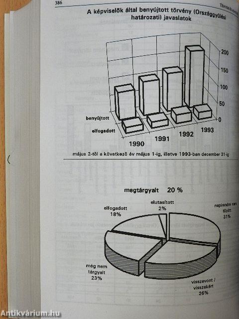 Magyarország politikai évkönyve 1994
