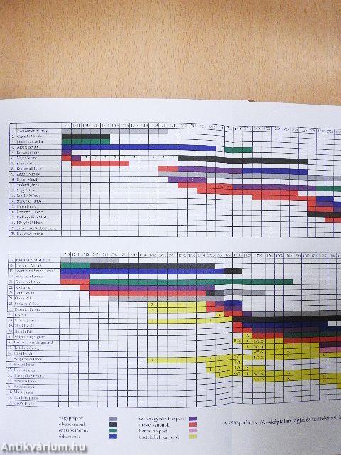 A veszprémi egyházmegye igazgatása a 18. században