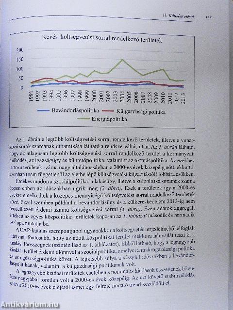 A magyar közpolitikai napirend