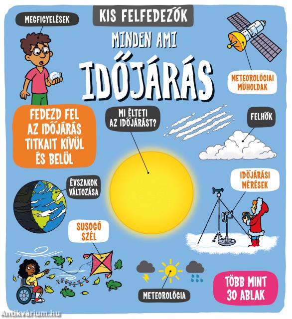 Kis felfedezők - Minden, ami időjárás