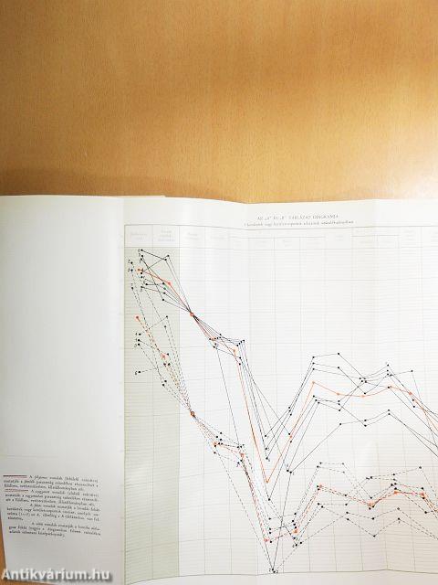 V. I. Lenin összes művei 1-55.