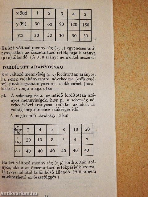 Matematikai képlet- és fogalomtár
