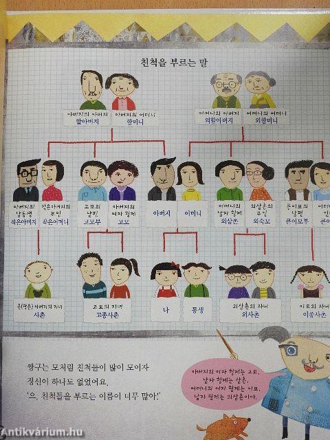 Józan ész tippek tankönyvekből (koreai nyelvű)