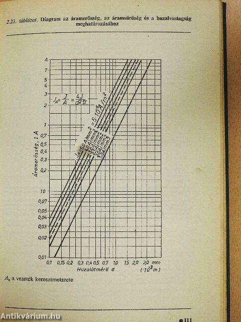 Mechanikai műszerész művezetők zsebkönyve