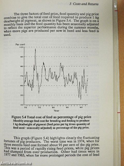 The Economics of Pig Production