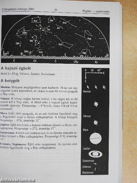 Meteor csillagászati évkönyv 2001