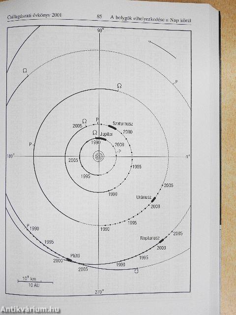 Meteor csillagászati évkönyv 2001