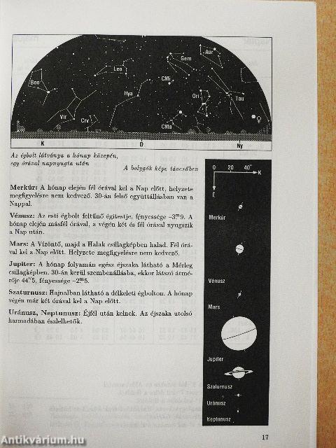 Meteor csillagászati évkönyv 1994