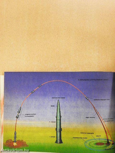 Hadászati rakéták