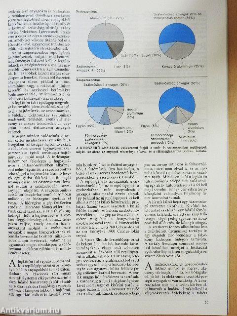 Tudomány 1986. december