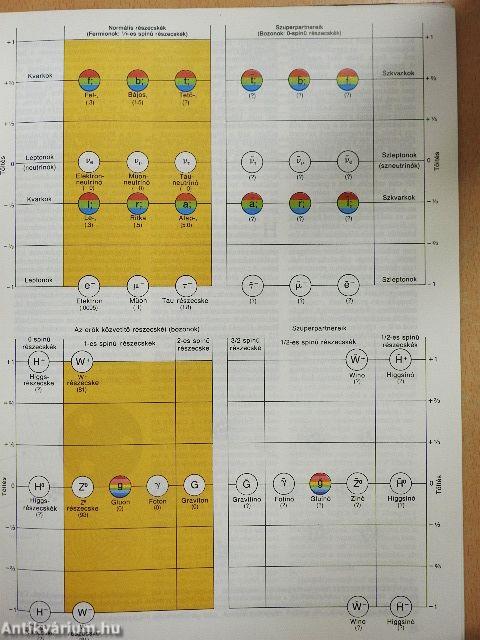 Tudomány 1986. augusztus