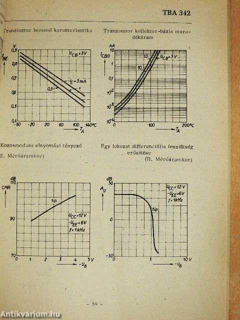 Tervezési segédlet II.