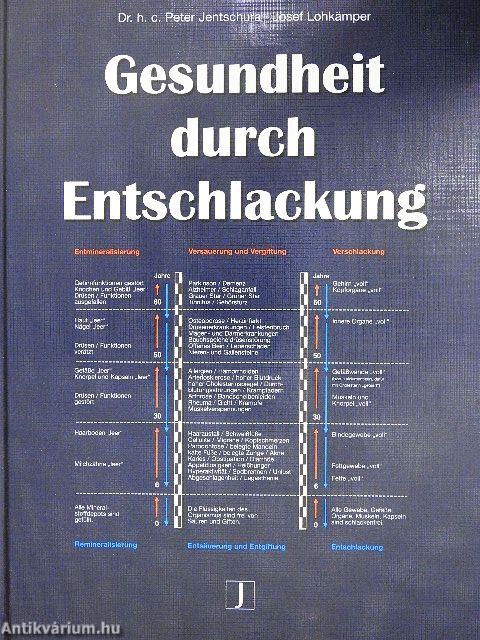 Gesundheit durch Entschlackung