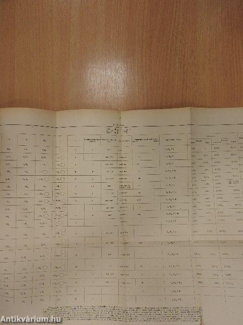 A Magyar Tudományos Akadémia Kémiai Tudományok Osztályának Közleményei 1952/1-4.