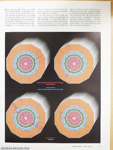 Tudomány 1991. április