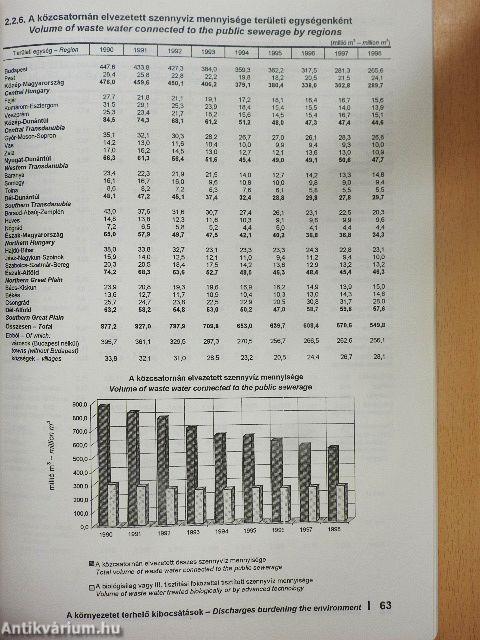 Környezetstatisztikai adatok 1998