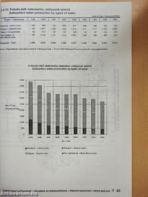 Környezetstatisztikai adatok 1998