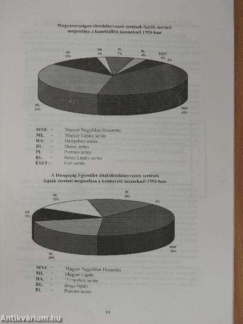 Hungapig Tenyésztési Évkönyv 1993.