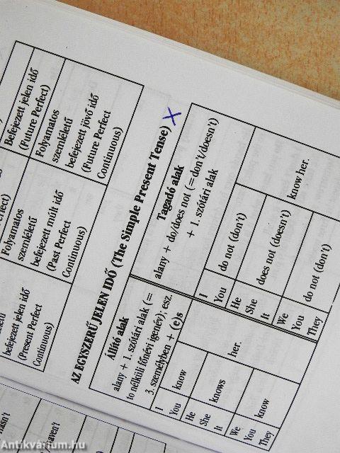 Angol kisokos - Igei táblázatok