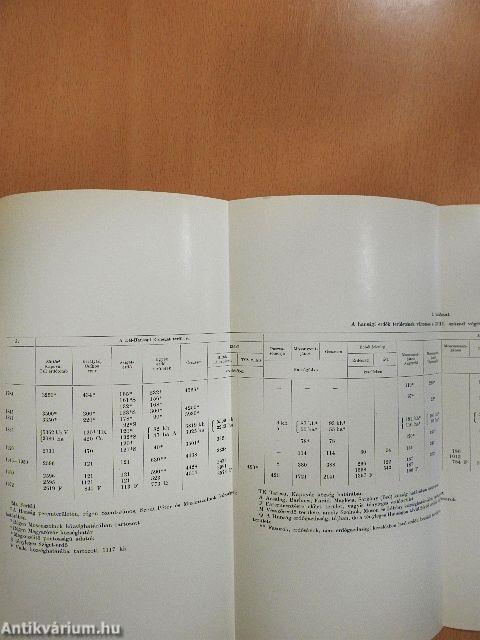 Az erdőgazdálkodás története Magyarországon