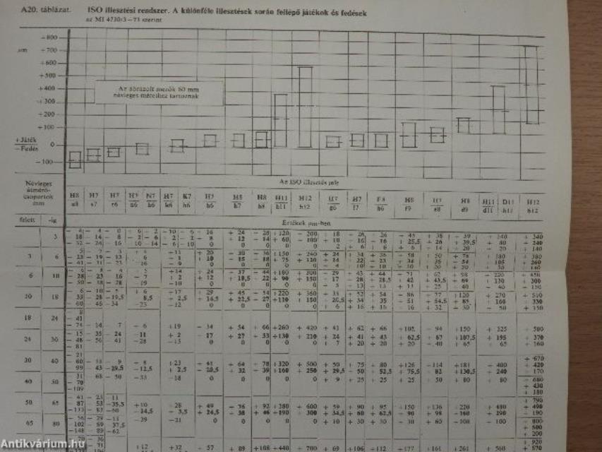 Gépipari technológusok zsebkönyve