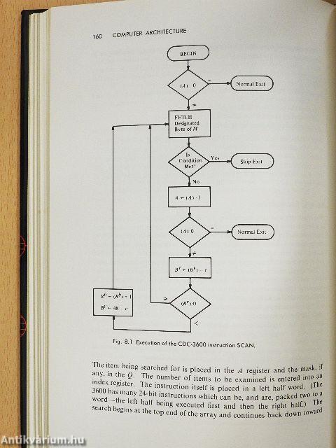 Computer Architecture