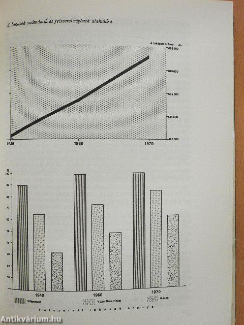 Magyarország megyéi és városai