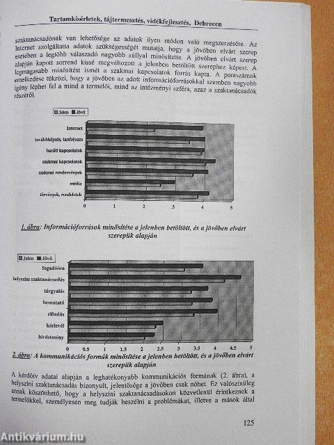 Tartamkísérletek, tájtermesztés, vidékfejlesztés II.