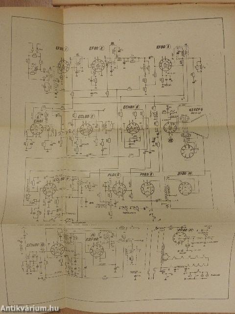 Televízió készülékek javítása I.