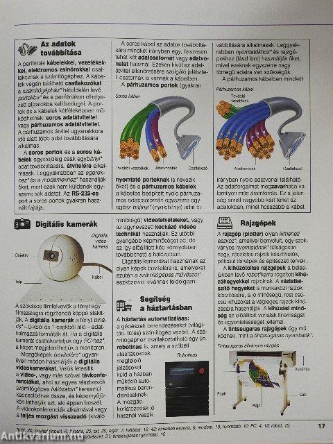 Számítástechnikai szótár kezdőknek