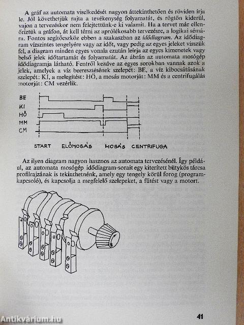 Hogyan működik az elektronikus számítógép?