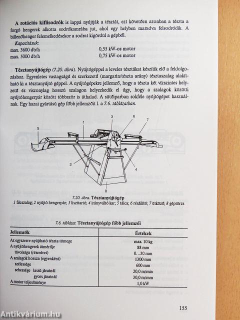 Sütőipari termékek gyártása kis- és középüzemekben