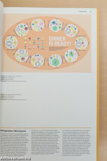 Food & Drink Infographics