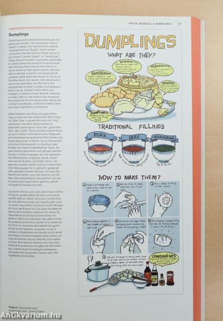Food & Drink Infographics