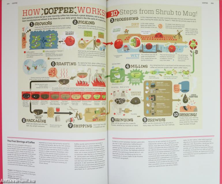 Food & Drink Infographics