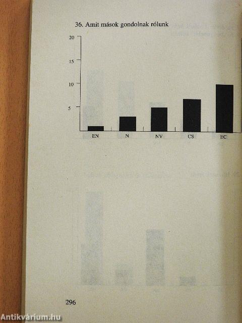 A Halált átélni - az Életet megnyerni