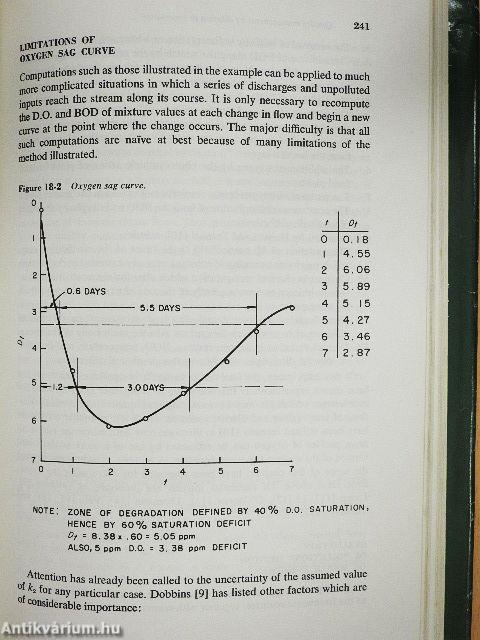 Engineering Management of Water Quality