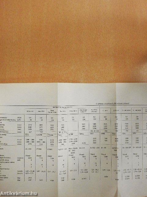 Erdészeti talaj-előkészítés