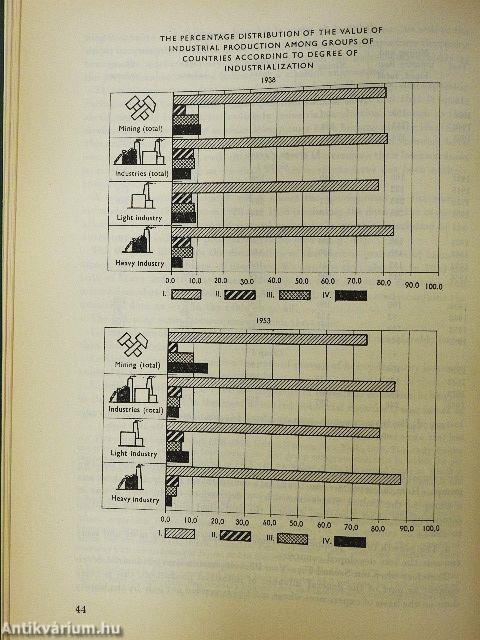 The Role of Foreign Trade in a Socialist Economy