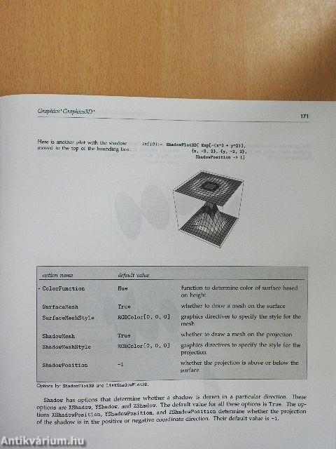 Mathematica 4 Standard Add-on Packages
