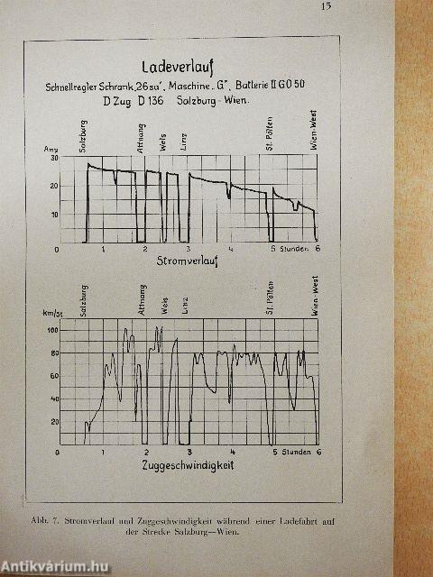 Zuglichteinrichtung mit Schnellreglerschrank