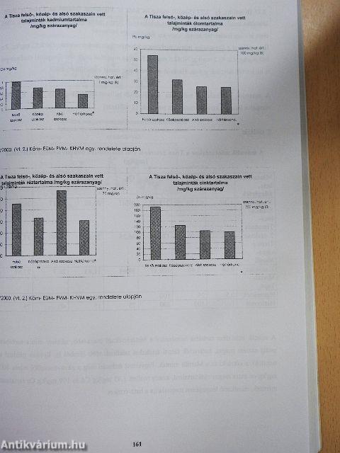 XVI. Országos Környezetvédelmi Konferencia