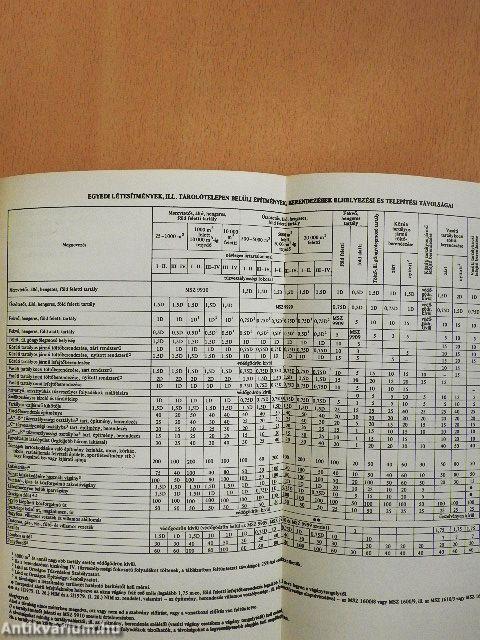 Tűzvédelmi szakvizsgaanyag