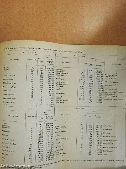 Köztisztviselők az ellenforradalmi rendszer társadalmi bázisában 1920-1926