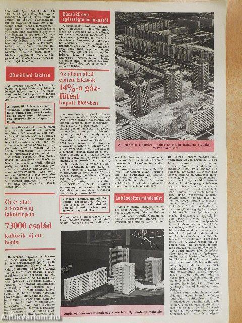 Budapest Ma-Budapest Holnap