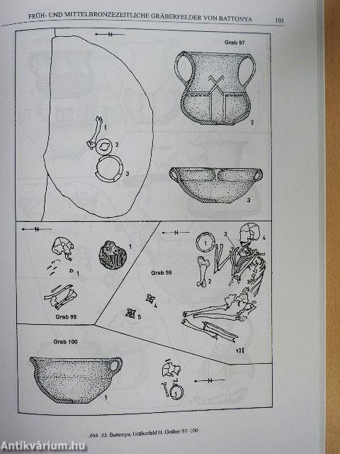 Früh- und mittelbronzezeitliche Gräberfelder von Battonya