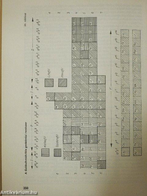 A szervetlen kémia alapjai