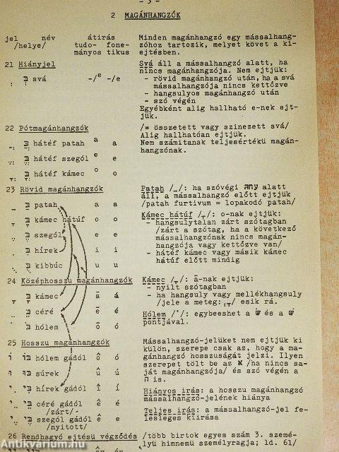 Rövid héber nyelvtan